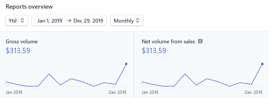 making-money-with-Medium