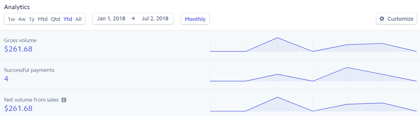 medium-blogging-update