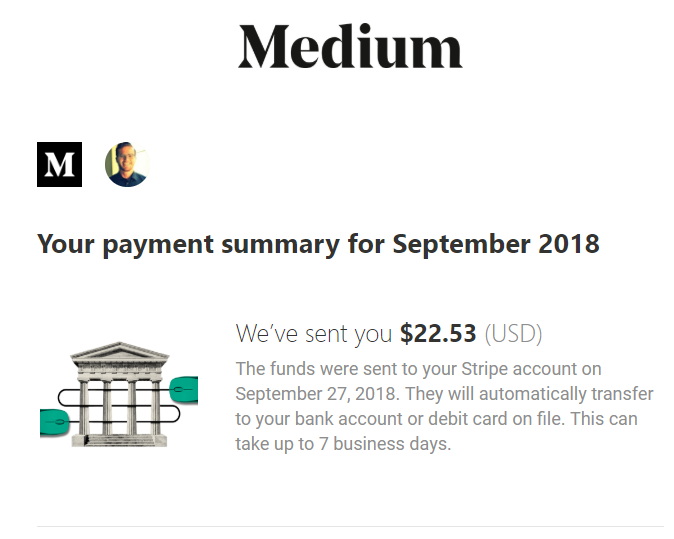 medium-earnings-blogging