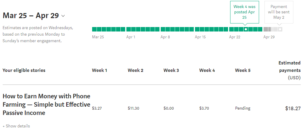 Writing on Medium to make money