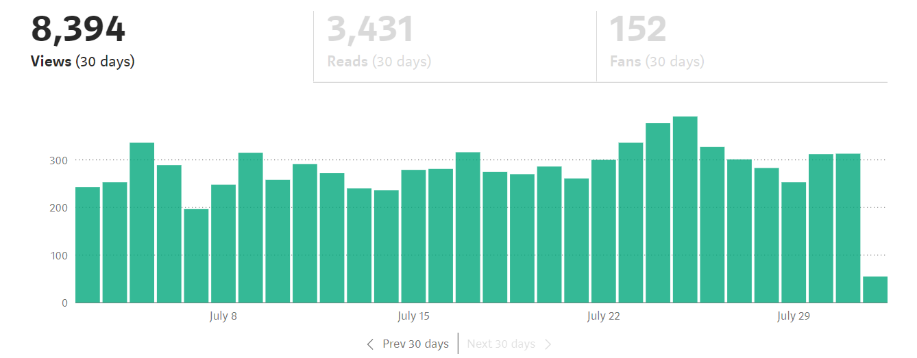 Medium-monthly-stats