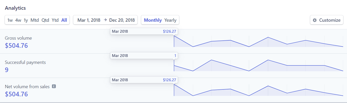 medium-payment