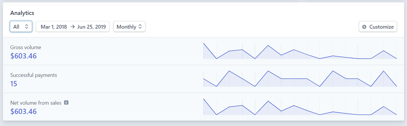 how to make money on Medium