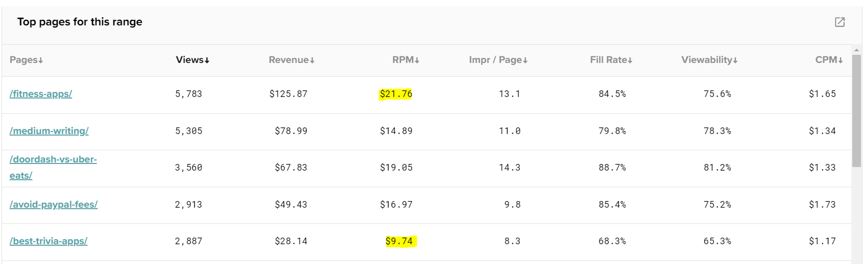 new-Mediavine-dashboard