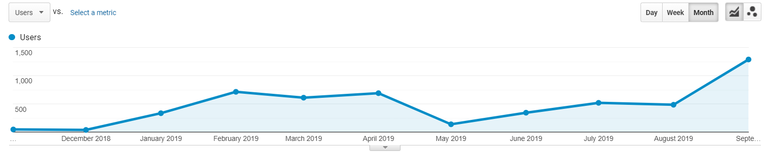 Pinterest-growth