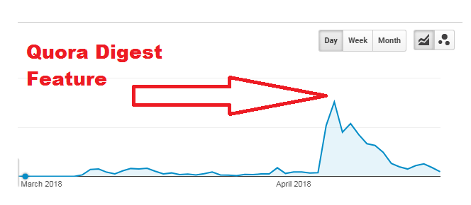 quora-digest