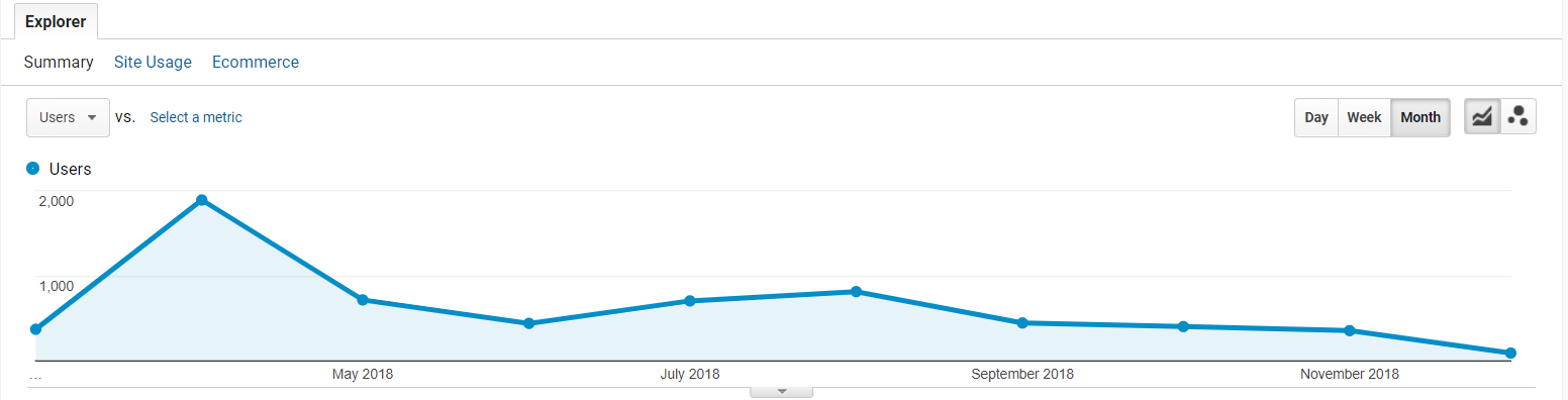 quora marketing for bloggers