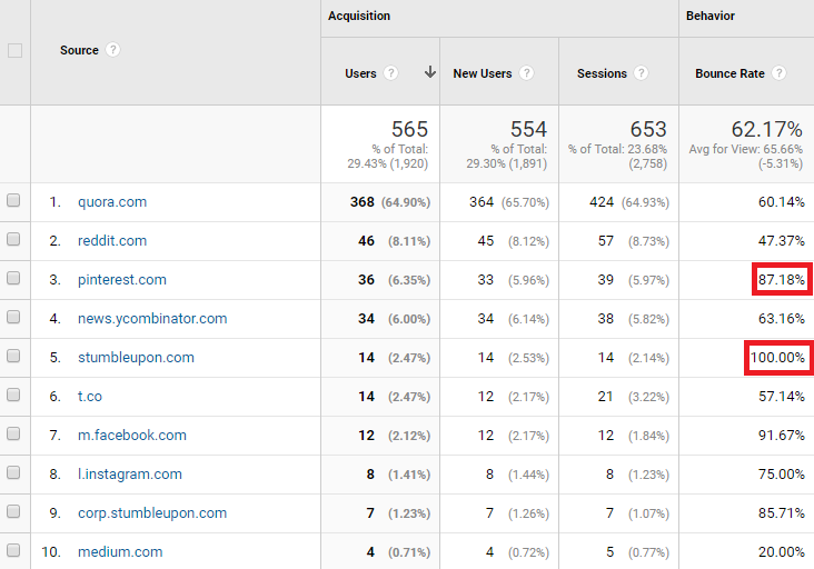 Referral Traffic Bounce Rates