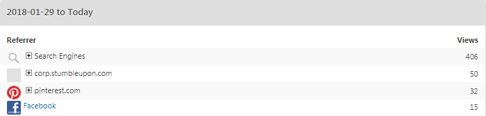 Referral traffic stats