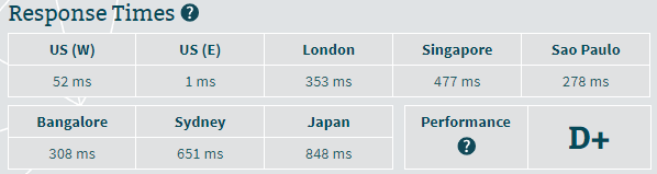 sitegroun server response