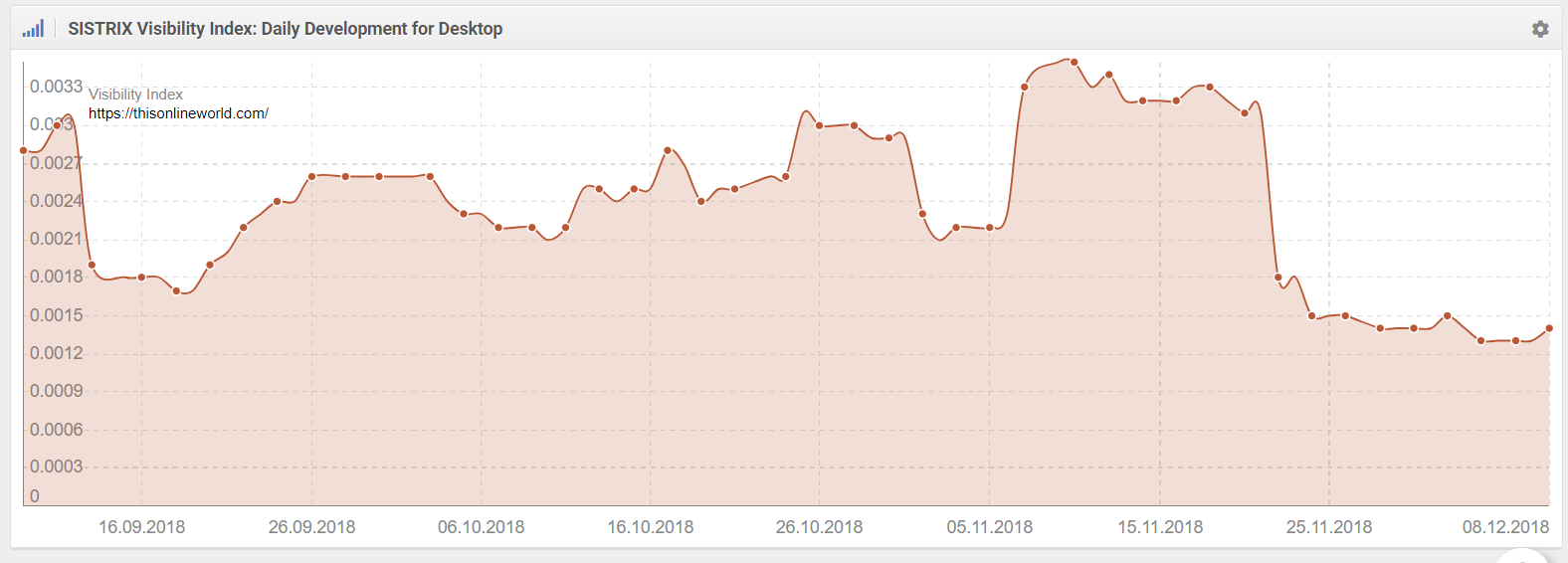 website keyword visibility