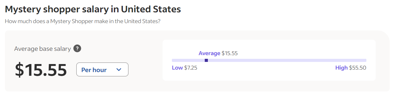 Mystery shopper average pay